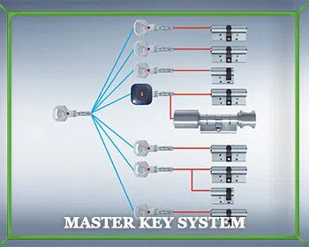 Locksmith Master Store Farmingdale, NJ 732-412-5602 Locksmith Master Store Farmingdale, NJ 732-412-5602 - master-key